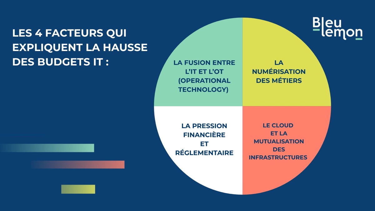 Illustration de la section « Ce qui alimente la tendance »