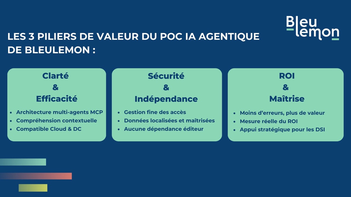 Illustration de la section « V. Quels défis techniques ont été surmontés pour développer cet agent IA »