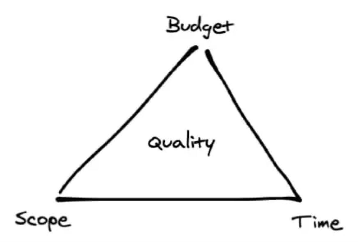 Illustration de la section « III. Estimation agile des coûts : quand l’incertitude devient une force »