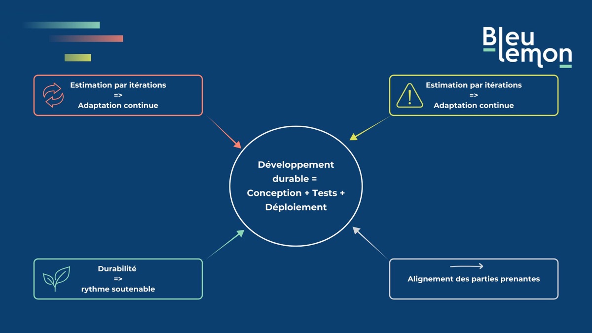Illustration de la section « Agilité : transformer l’incertitude en levier d’optimisation des coûts »