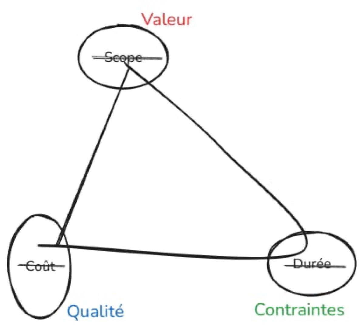 Illustration de la section « IV. Coût total de possession (TCO) : une vision plus large de la réduction des coûts IT »