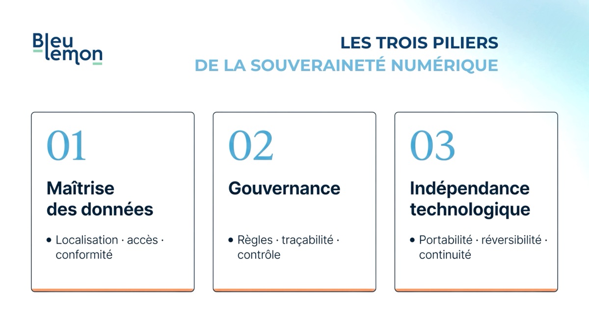 Illustration de la section « L'indépendance technologique »
