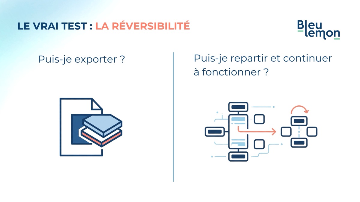 Illustration de la section « Ce qu'on entend par réversibilité »